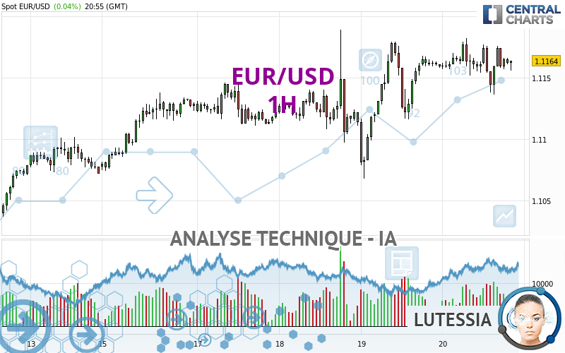 EUR/USD - 1H