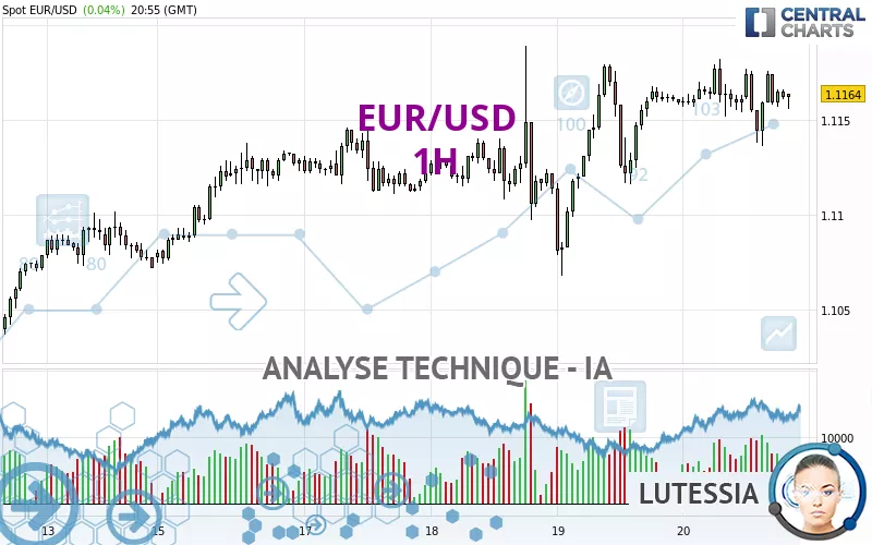 EUR/USD - 1H