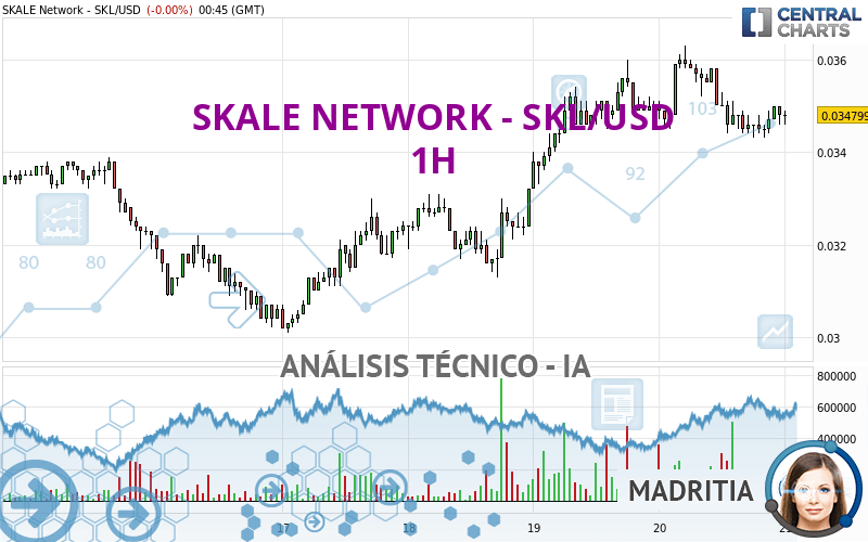 SKALE NETWORK - SKL/USD - 1H