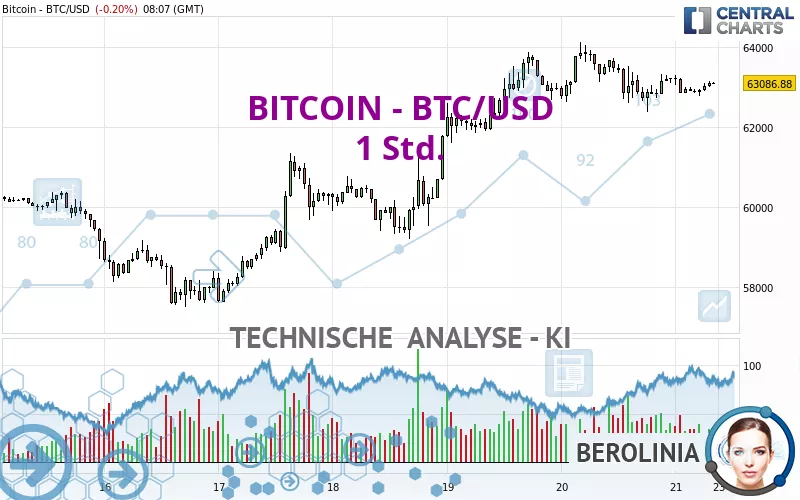 BITCOIN - BTC/USD - 1H