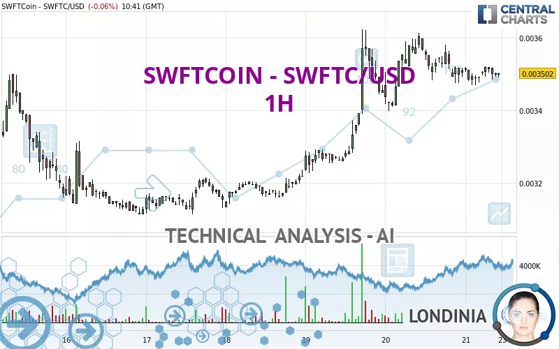 SWFTCOIN - SWFTC/USD - 1H