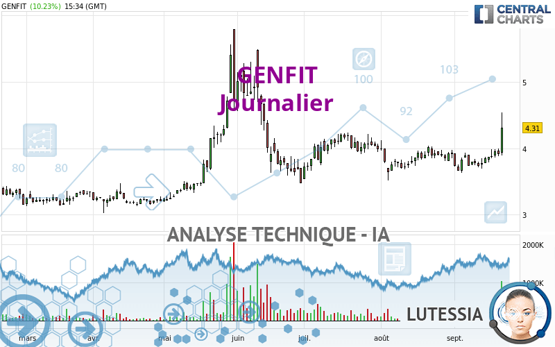 GENFIT - Daily