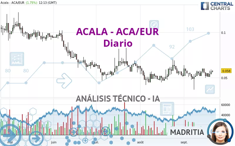 ACALA - ACA/EUR - Diario