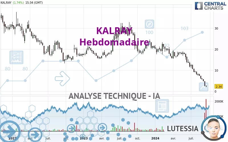 KALRAY - Hebdomadaire