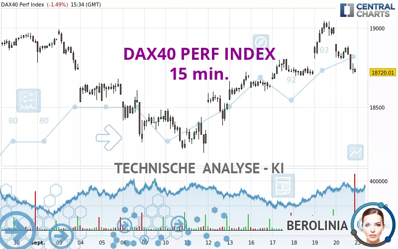 DAX40 PERF INDEX - 15 min.