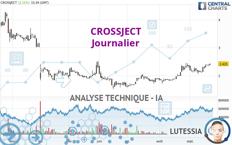 CROSSJECT - Giornaliero