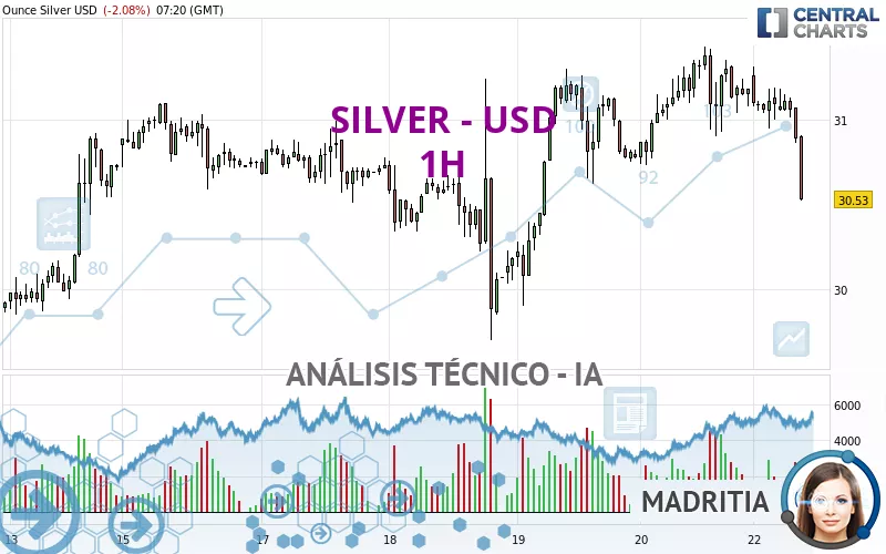 SILVER - USD - 1H