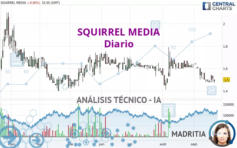 SQUIRREL MEDIA - Diario