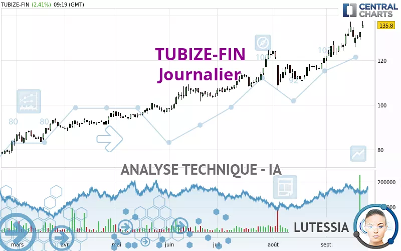 TUBIZE-FIN - Journalier