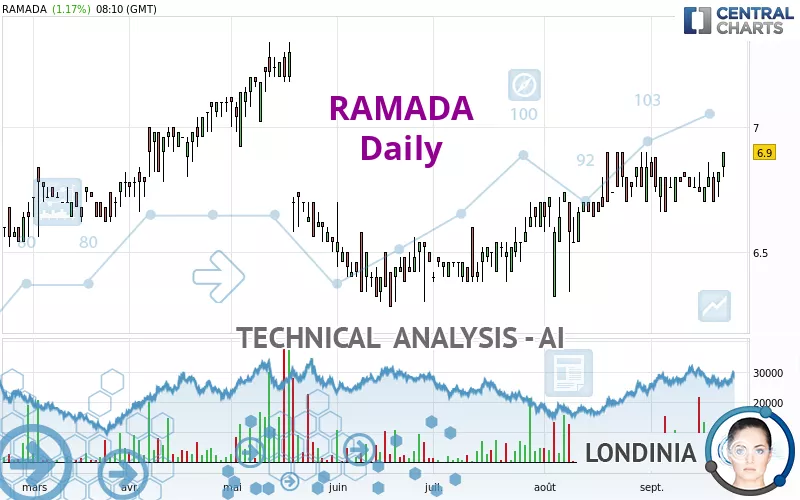 RAMADA - Daily