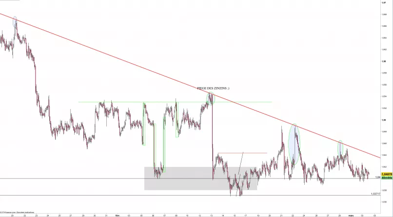 AUD/NZD - 1 Std.