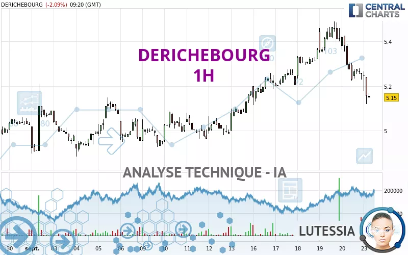 DERICHEBOURG - 1H