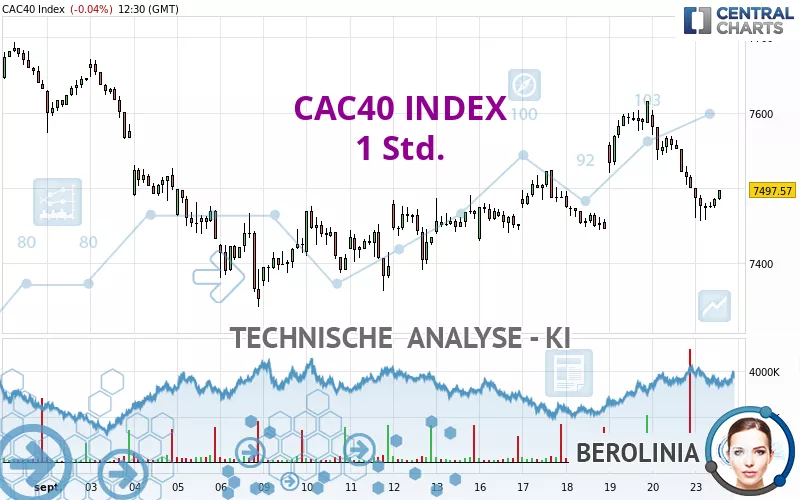 CAC40 INDEX - 1 Std.