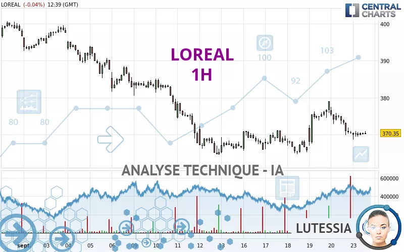 LOREAL - 1H