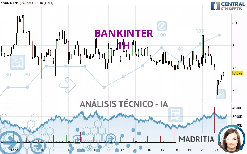 BANKINTER - 1H