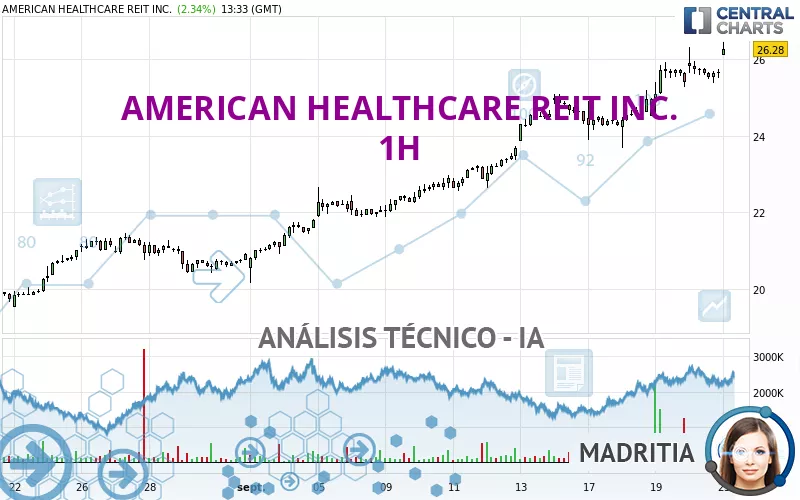 AMERICAN HEALTHCARE REIT INC. - 1H