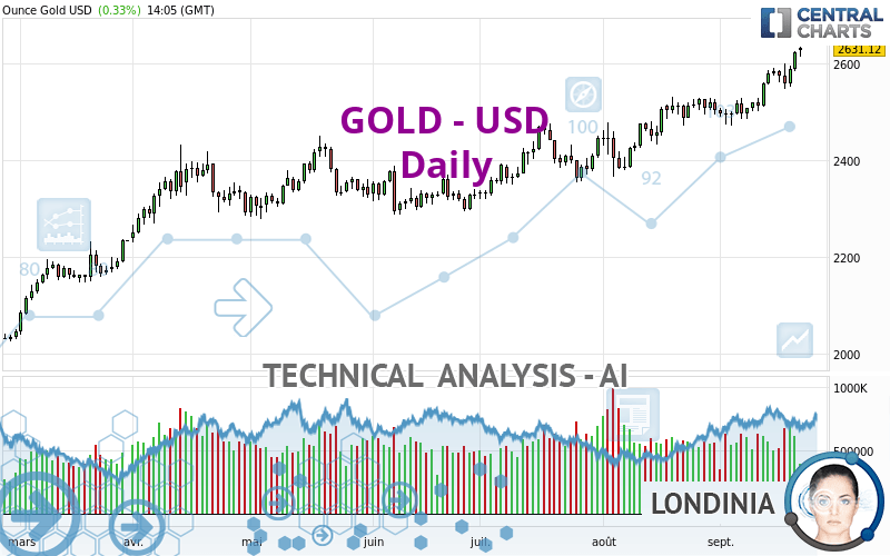 GOLD - USD - Journalier