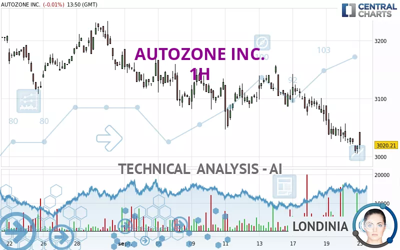 AUTOZONE INC. - 1H