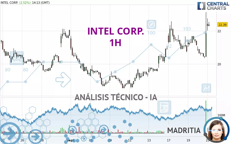 INTEL CORP. - 1 Std.