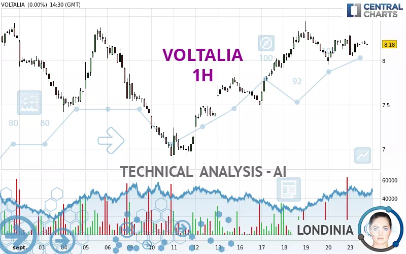 VOLTALIA - 1H