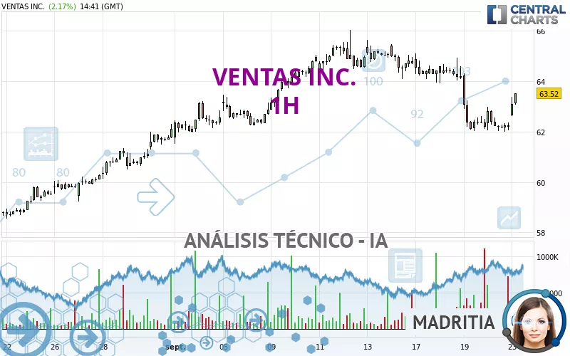 VENTAS INC. - 1H