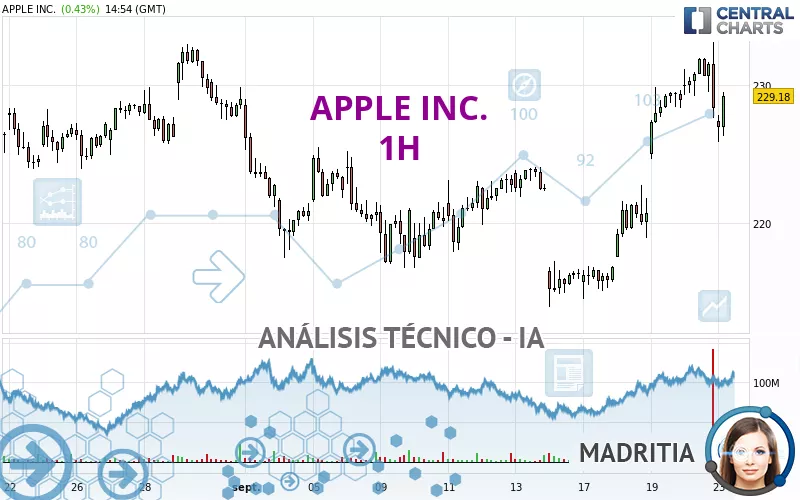 APPLE INC. - 1 Std.