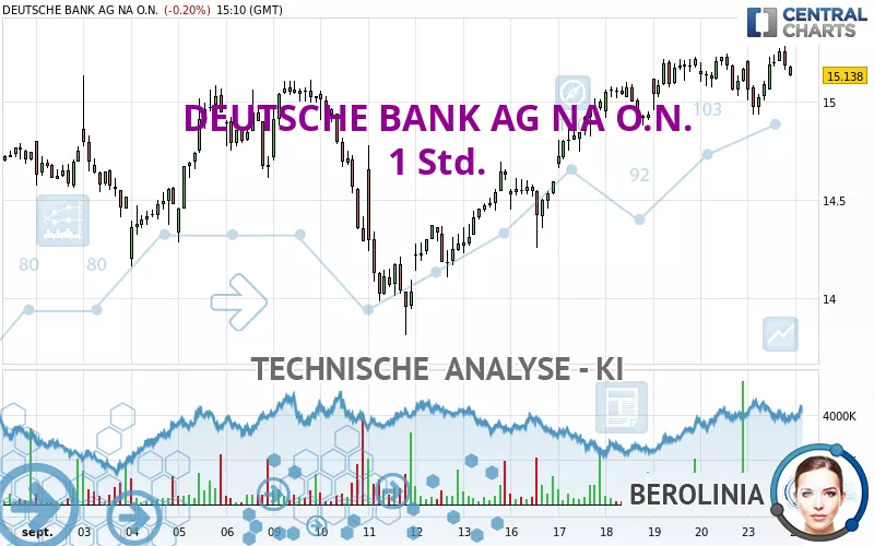 DEUTSCHE BANK AG NA O.N. - 1 Std.