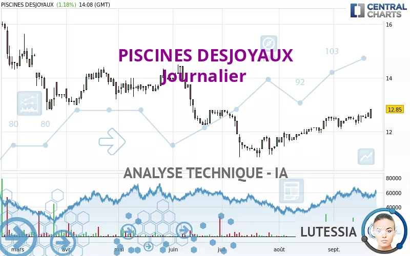 PISCINES DESJOYAUX - Diario