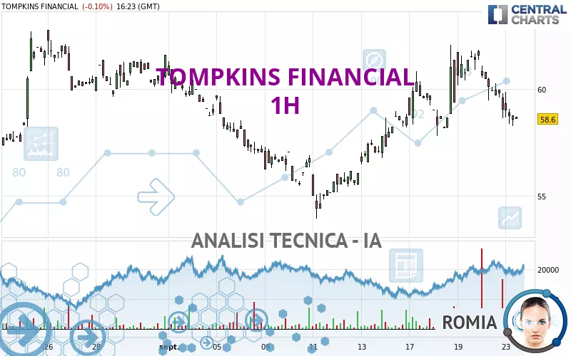 TOMPKINS FINANCIAL - 1H