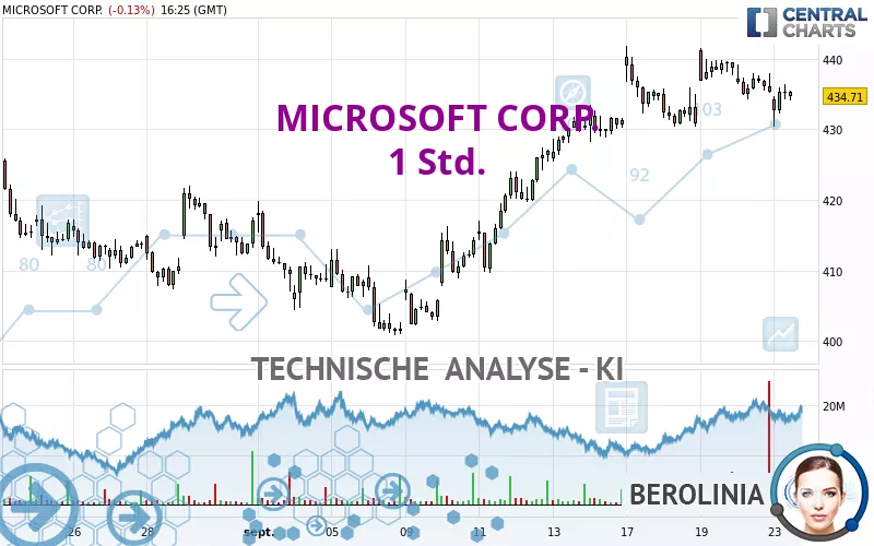 MICROSOFT CORP. - 1 Std.