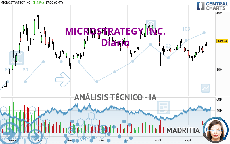 MICROSTRATEGY INC. - Diario