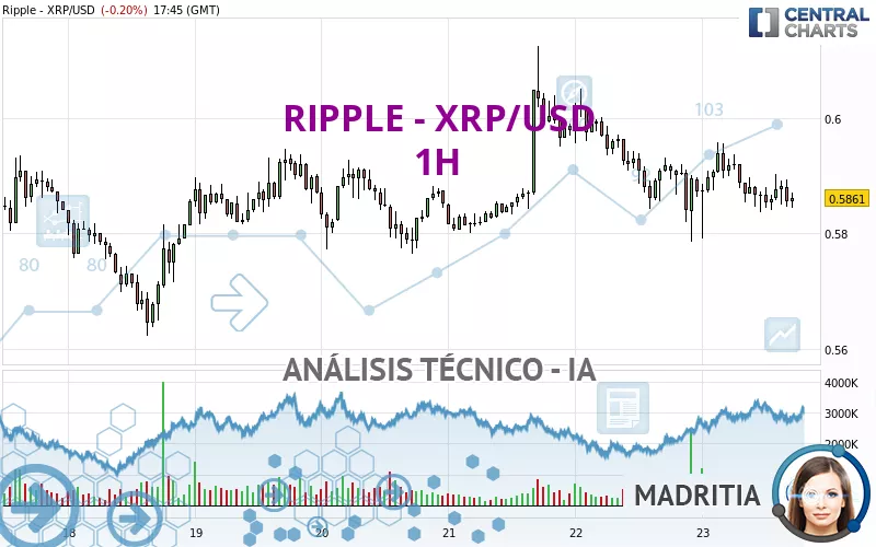 RIPPLE - XRP/USD - 1 Std.