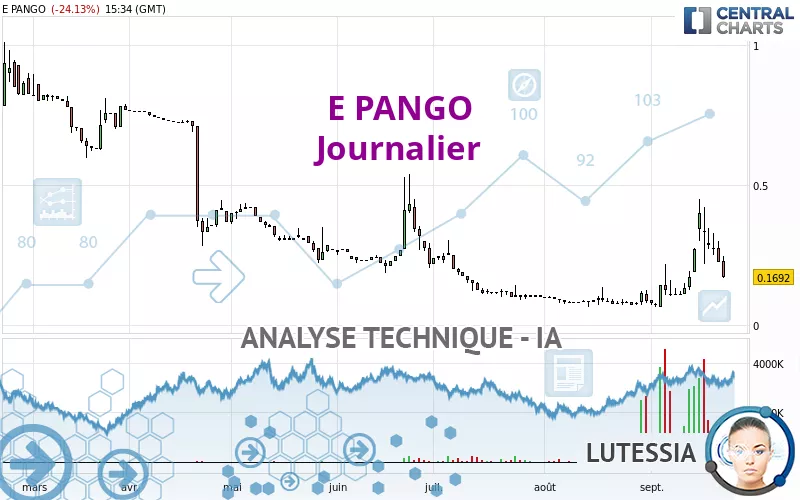 E PANGO - Journalier