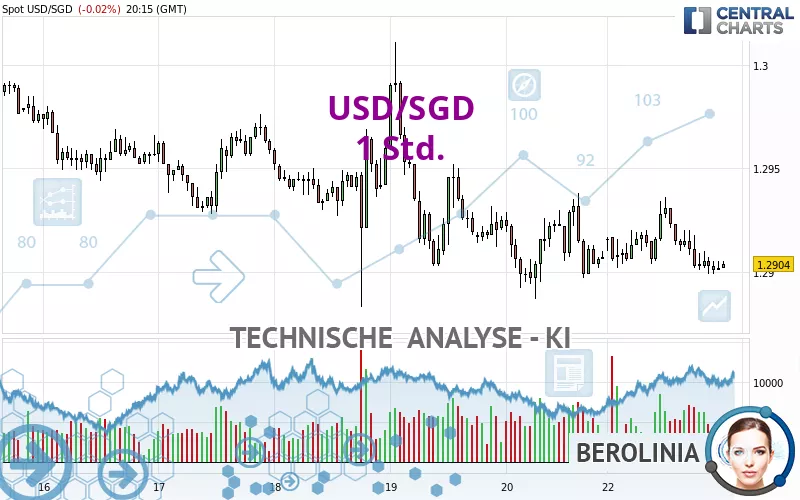 USD/SGD - 1 Std.