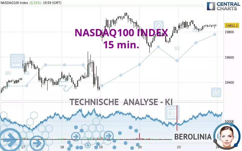 NASDAQ100 INDEX - 15 min.