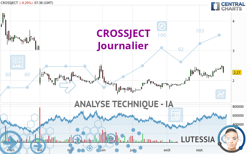 CROSSJECT - Täglich