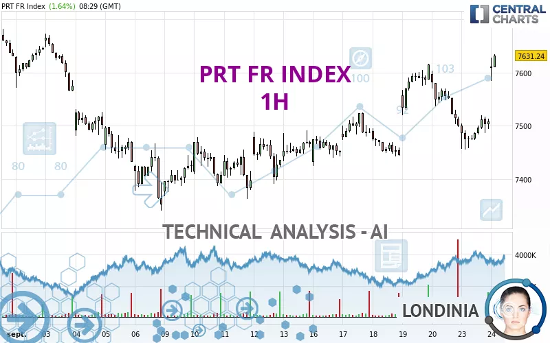 PRT FR INDEX - 1H