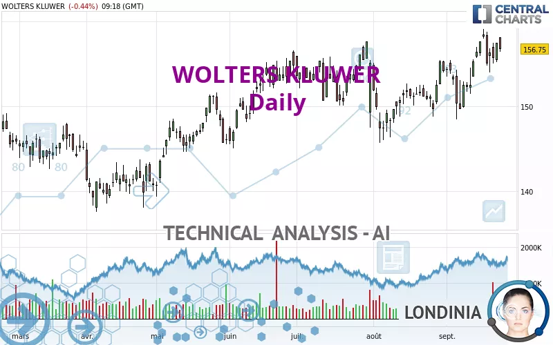 WOLTERS KLUWER - Daily