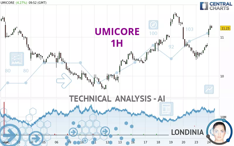 UMICORE - 1H