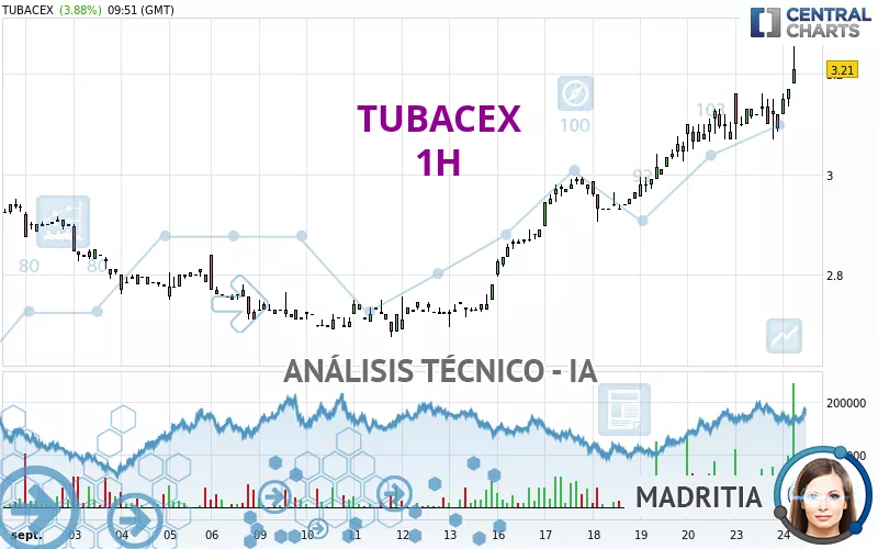 TUBACEX - 1H