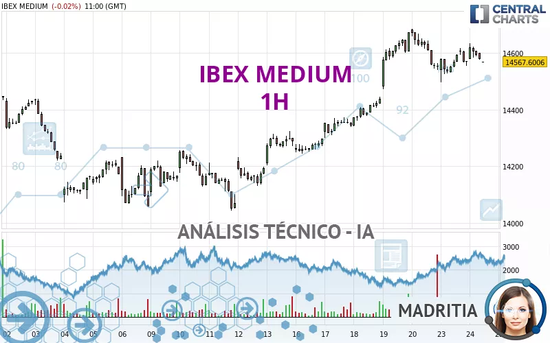 IBEX MEDIUM - 1H