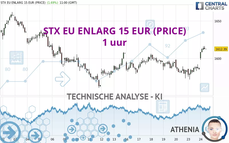 STX EU ENLARG 15 EUR (PRICE) - 1 uur