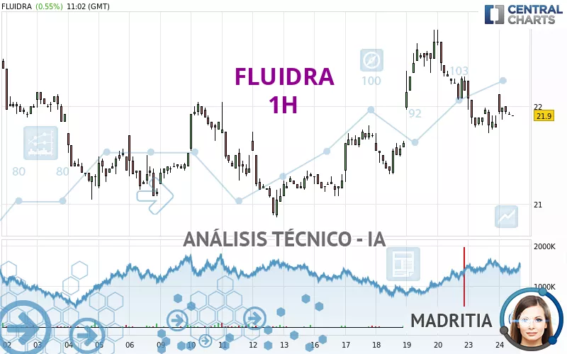 FLUIDRA - 1H