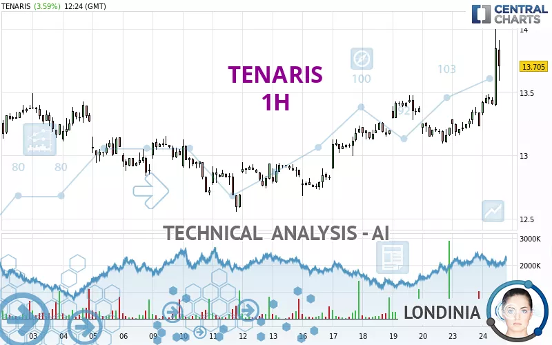 TENARIS - 1H