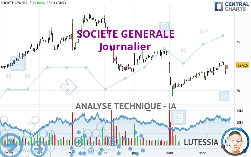 SOCIETE GENERALE - Journalier