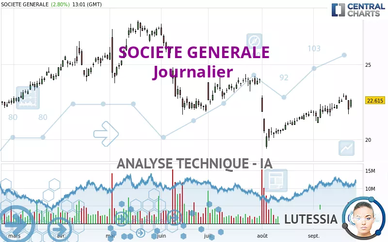 SOCIETE GENERALE - Täglich