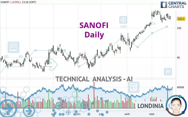 SANOFI - Journalier