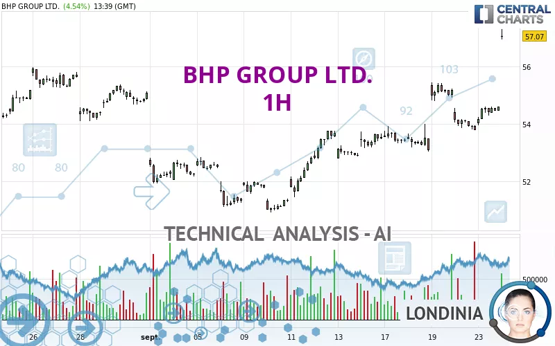 BHP GROUP LTD. - 1H