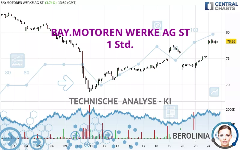 BAY.MOTOREN WERKE AG ST - 1 Std.