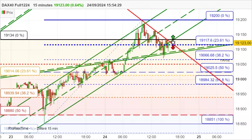 DAX40 FULL1224 - 15 min.